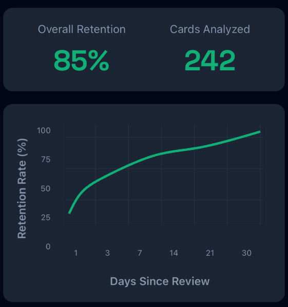 Memory Curve Insights